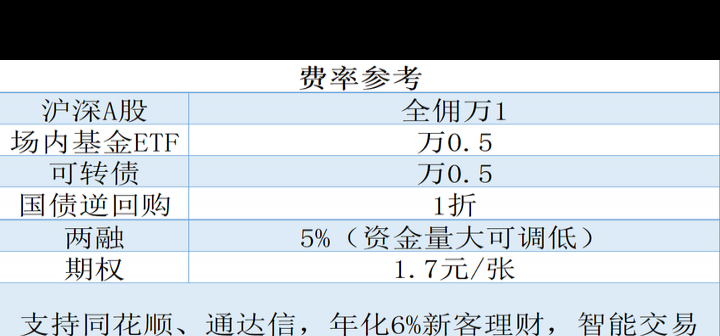 股票投资如何选择性价比最高的证券公司？