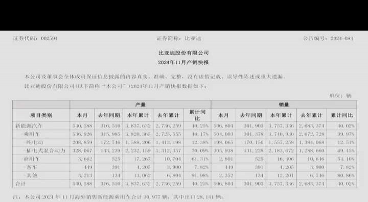 比亚迪收着卖车？2025年销售剧本曝光