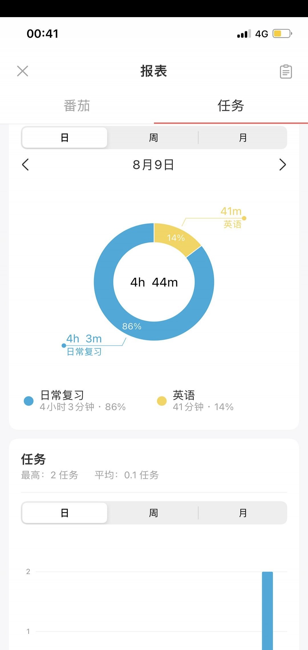 苹果设备上最好的GTD清单与专注效率工具