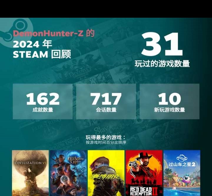 2024年你的steam大作有哪些？