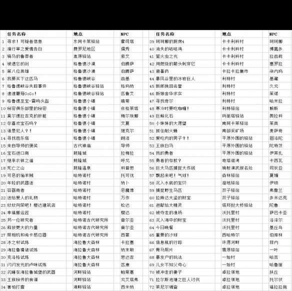 荒野之息迷你挑战地点全览及NPC触发点汇总？