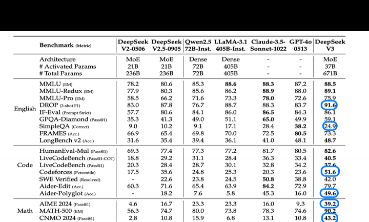 DeepSeek如何弯道超车海外LLM？