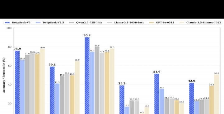 DeepSeek - v3技术报告有哪些亮点？