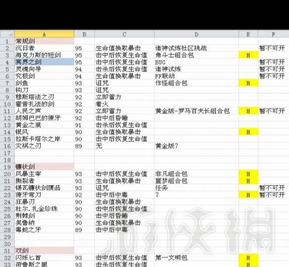 《刺客信条，起源》1.20传奇武器收集指南？