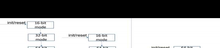 X86S的推出是否值得牺牲代码兼容性？