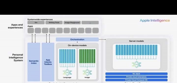 Apple Intelligence入华波折，原因何在？