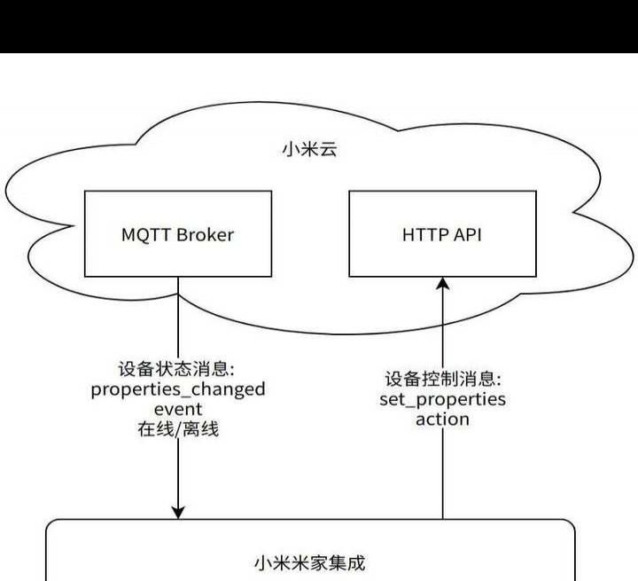 小米官方开源HA集成组件，技术宅们怎么看？