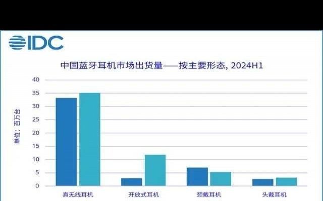 2024年耳机市场大事件盘点，哪些趋势值得关注？