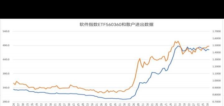 融资盘与南下资金动向解析，哪些板块值得关注？