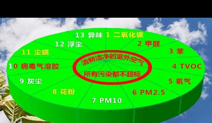 澡堂空气质量差，如何解决？