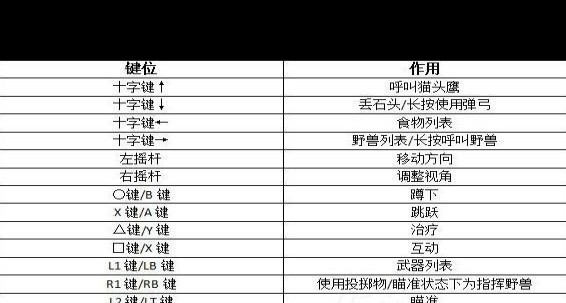 北通手柄如何设置《孤岛惊魂，原始杀戮》键位操作指南？