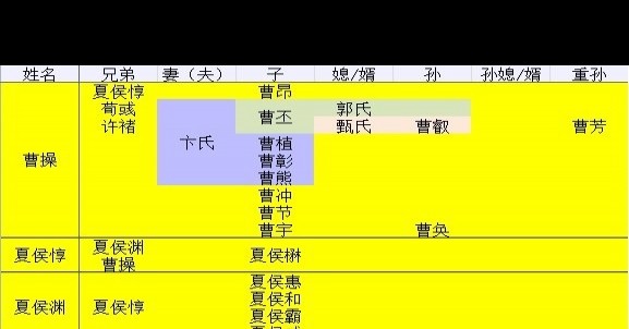 《三国志13》曹夏侯氏羁绊详解，兄弟关系一览？