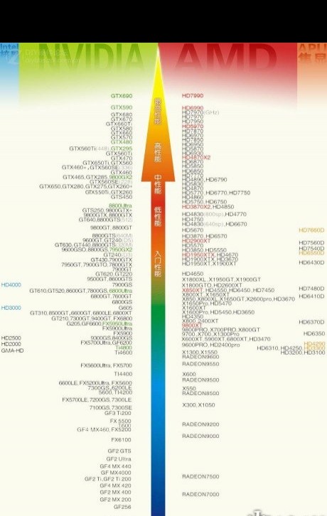 《海贼无双3》低配置优化技巧，流畅画质实现方法？