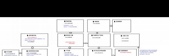 黑暗之魂3全boss位置与打法详图，包含重叠区域解析？