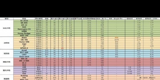 《使命召唤10，幽灵》武器数据表，如何查看完整属性？