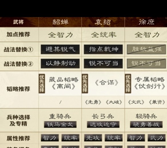 三国谋定天下,貂蝉袁绍徐庶阵容如何搭配更强势?-ZOL问答