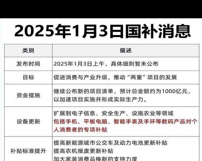 2025国补政策下换新机的考量