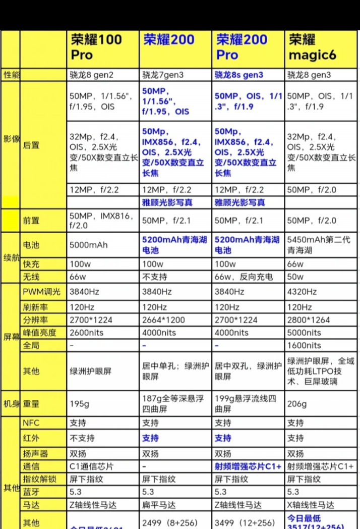 荣耀手机推荐与618购物攻略有哪些？