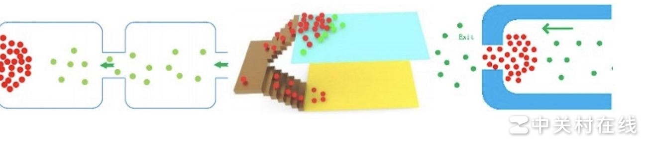 美赛制图速成软件推荐