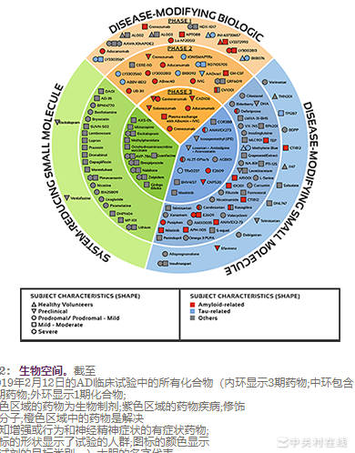 多层环形图实现方法