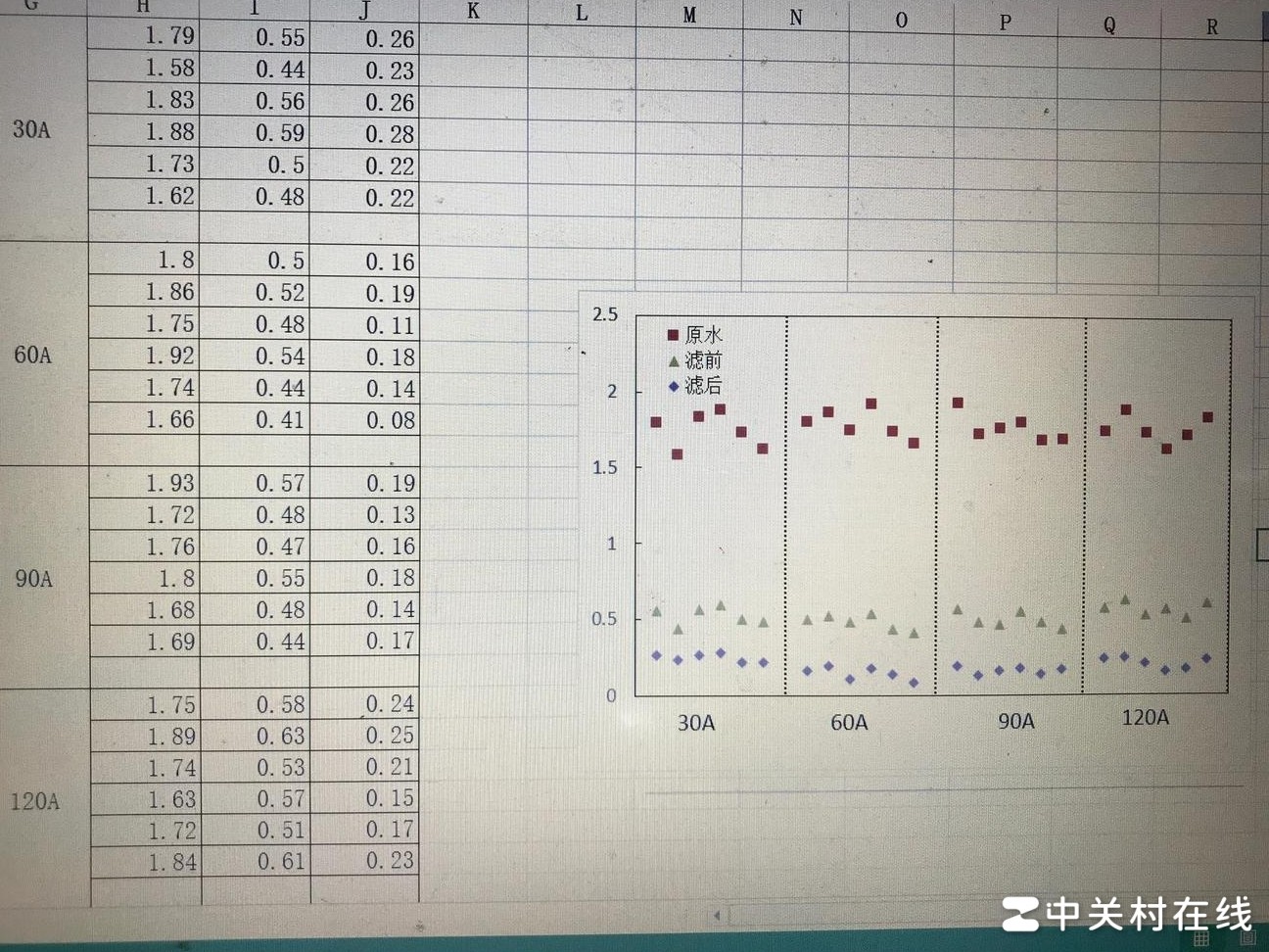 求教，这种图怎么画？