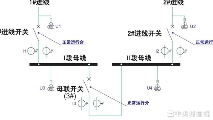 二进线一母联供电优势