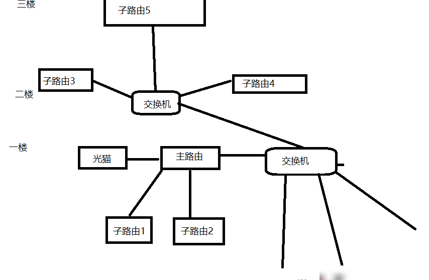 TP易展MESH组网可行吗