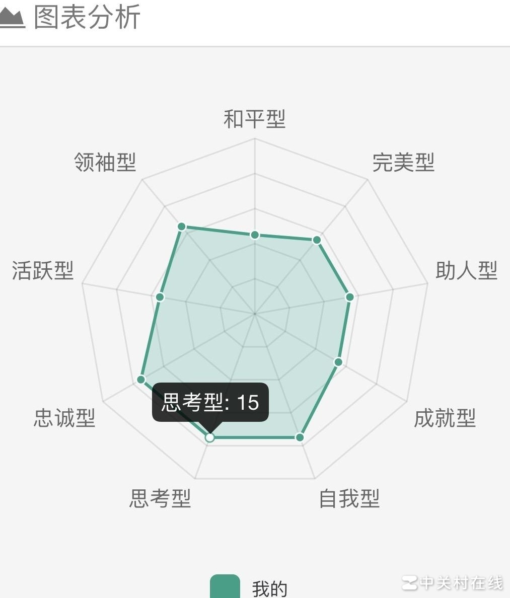 5w4还是5w6？一文看清