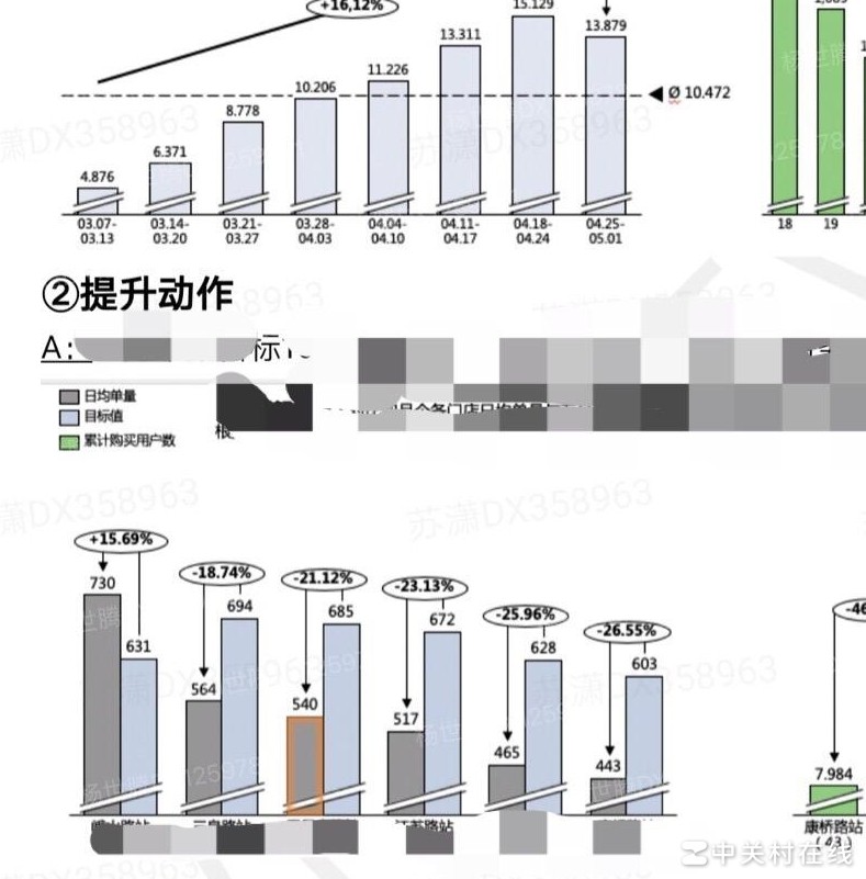 图表中圆圈制作方法揭秘