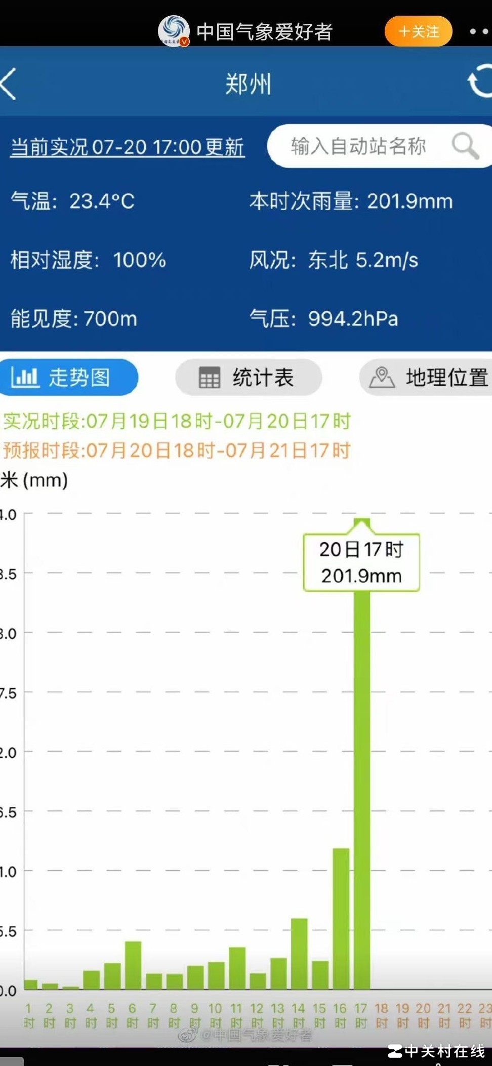 郑州京广路隧道突淹之谜