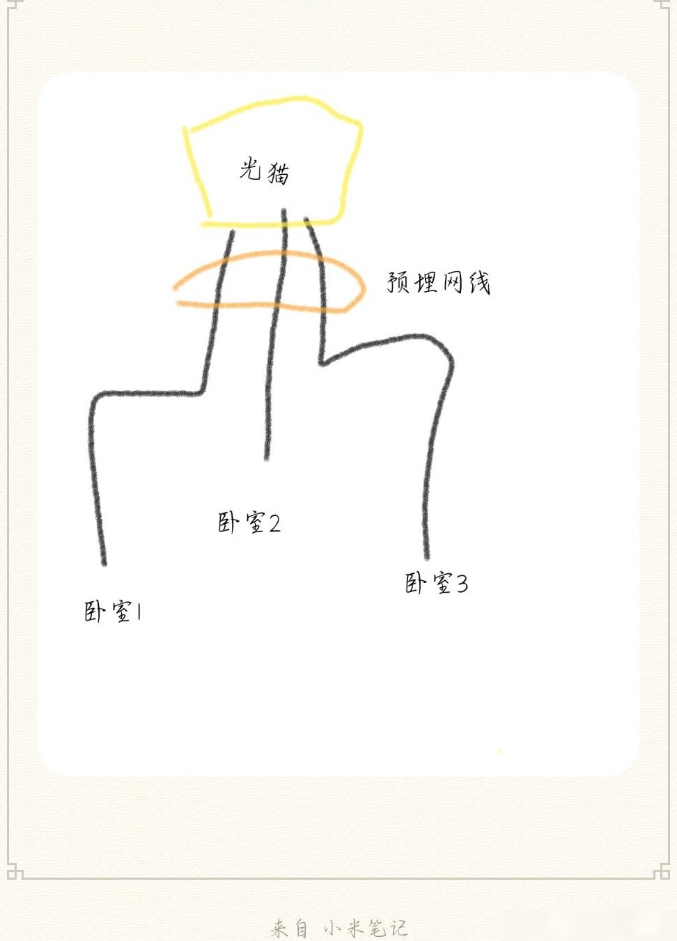预埋网线双路由连接法