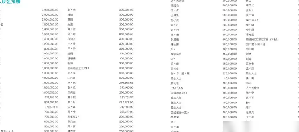 韩红基金会年入7.83亿