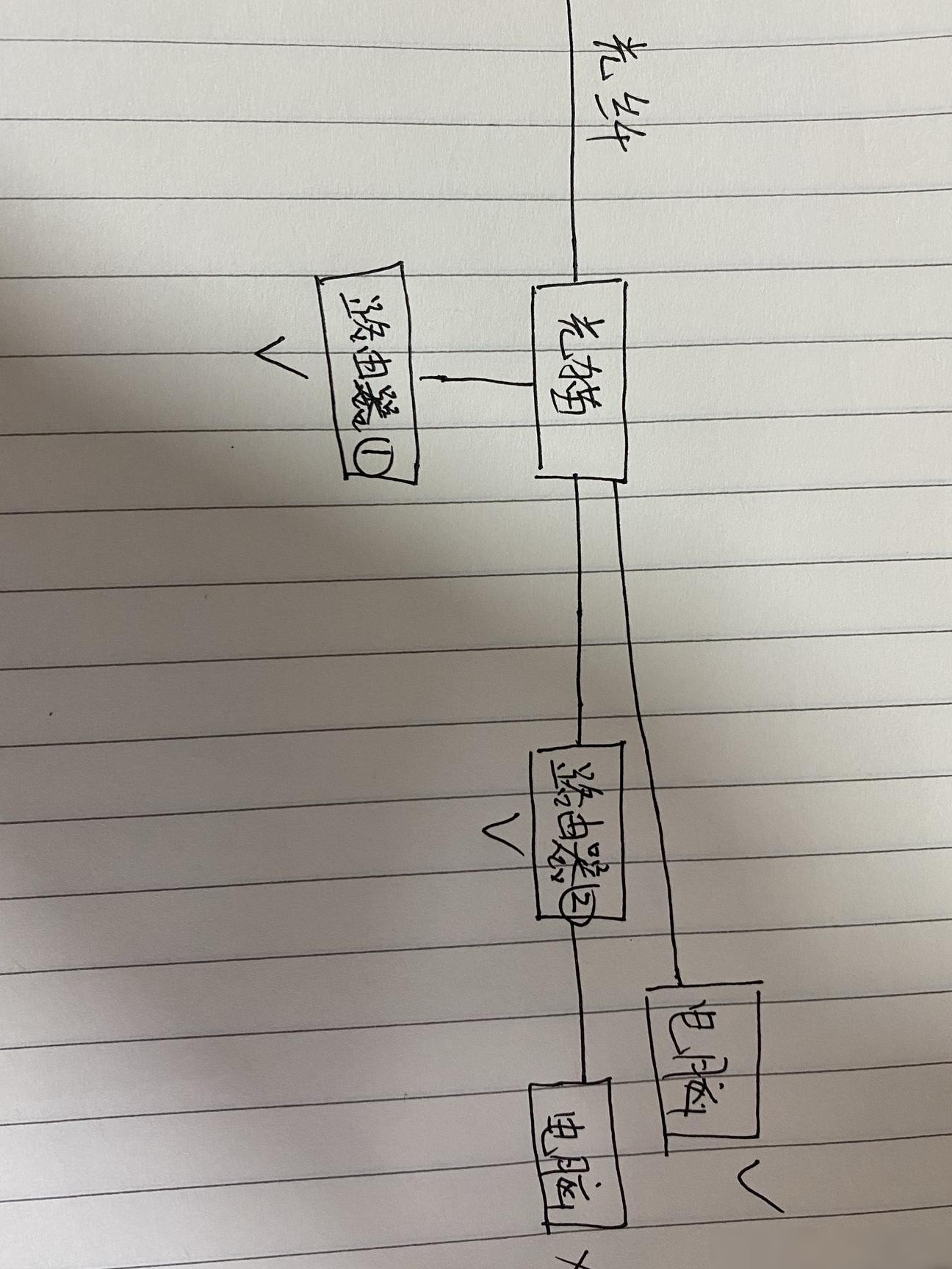 电脑连路由器无网原因