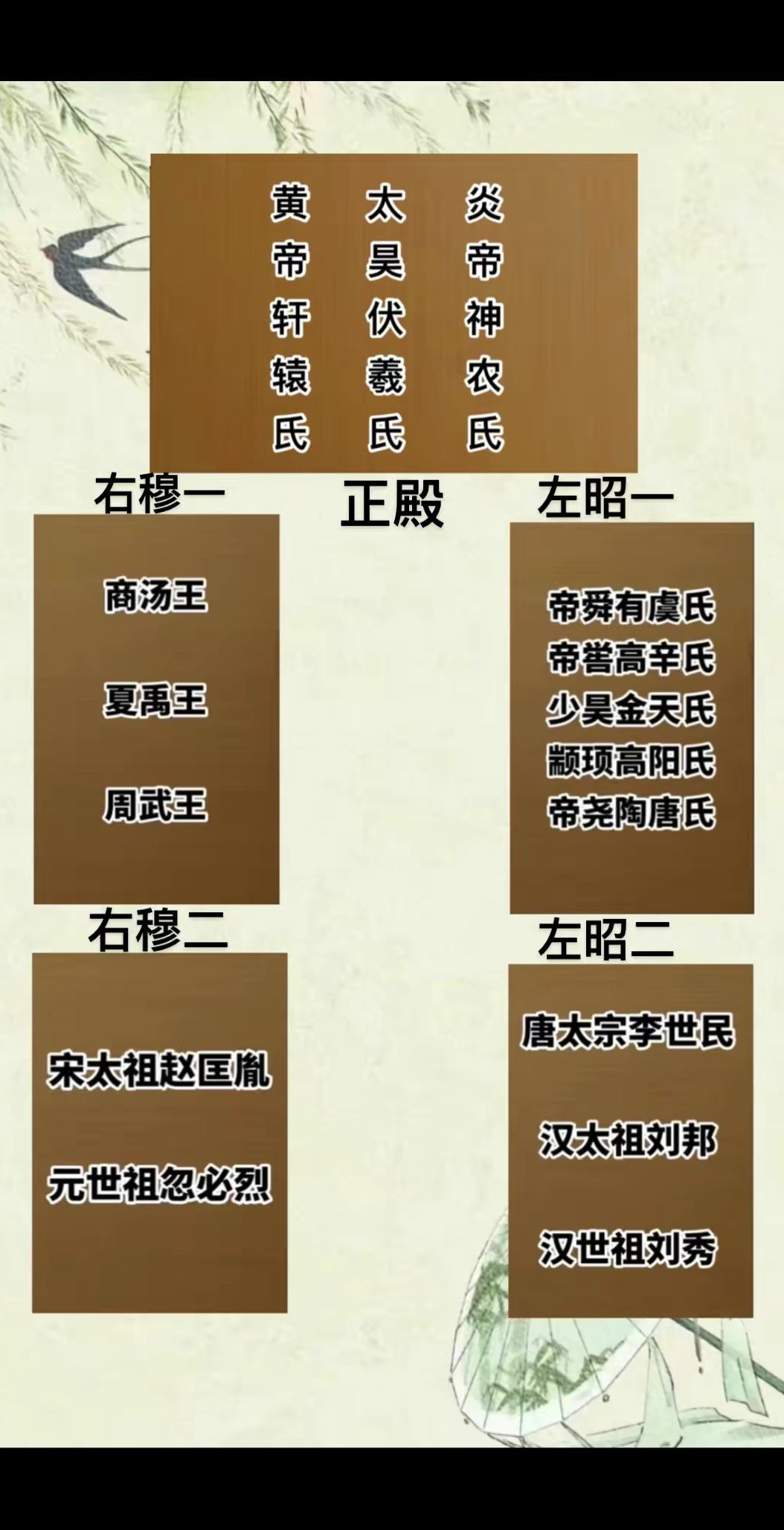 朱元璋为何供奉忽必烈？