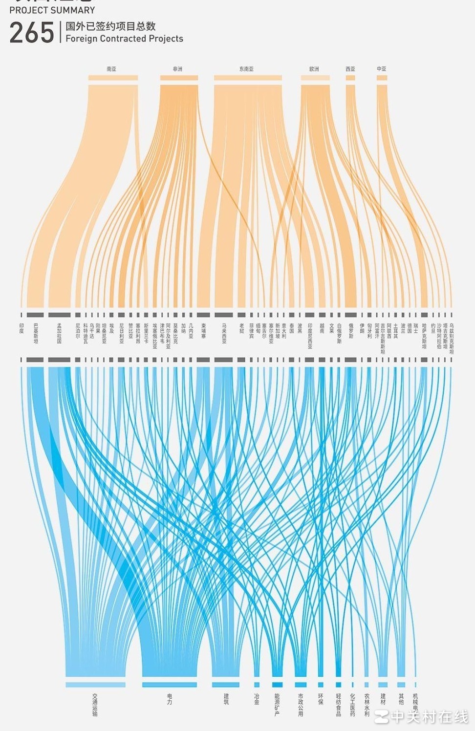 信息图表视觉设计技巧