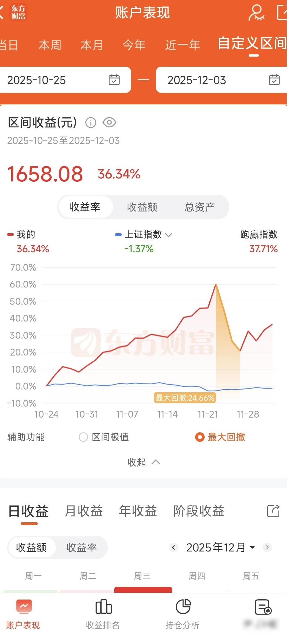 五千资金月赚30%合理吗？