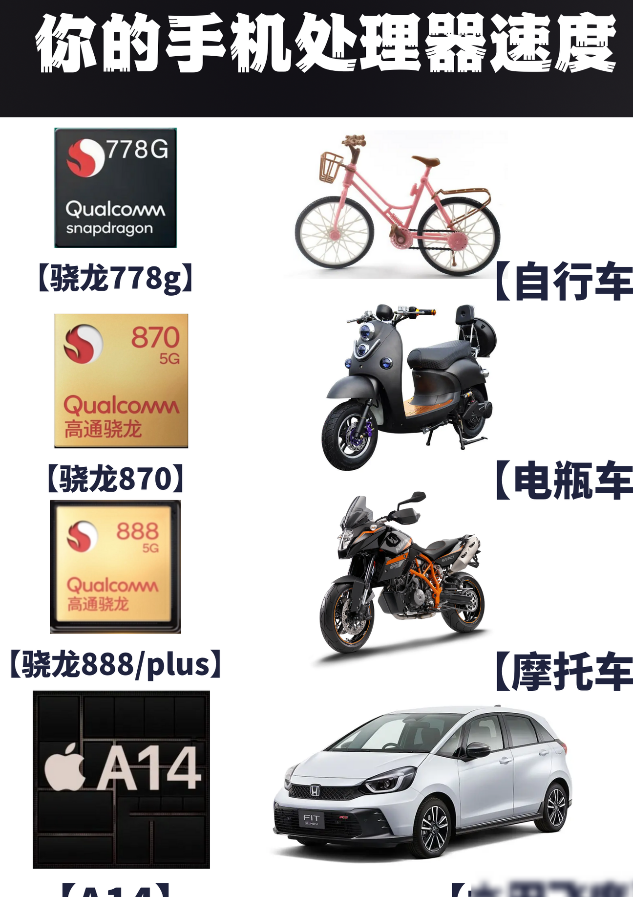 手机厂商自研芯片的深层原因