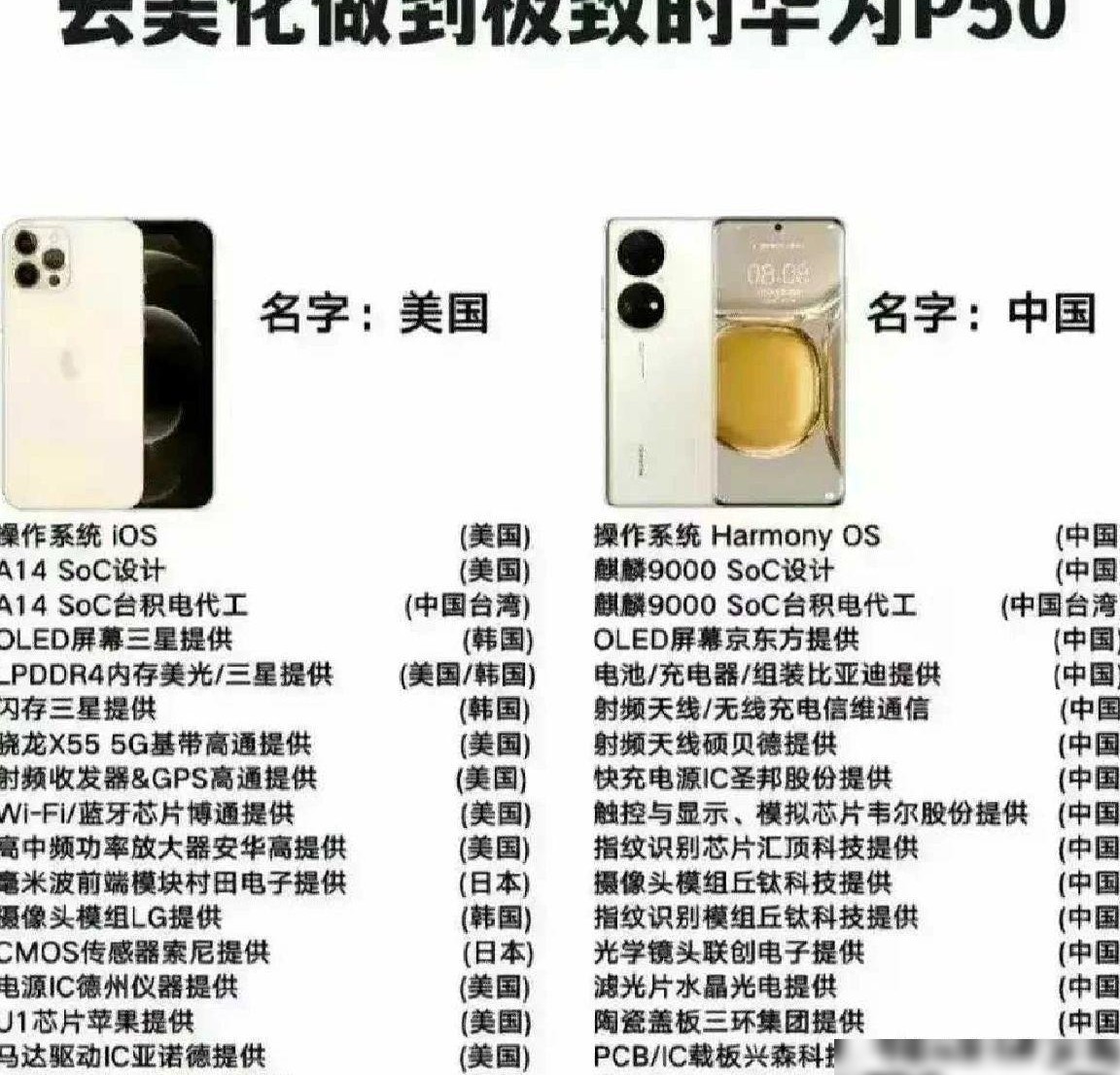 华为为何最彻底去美化