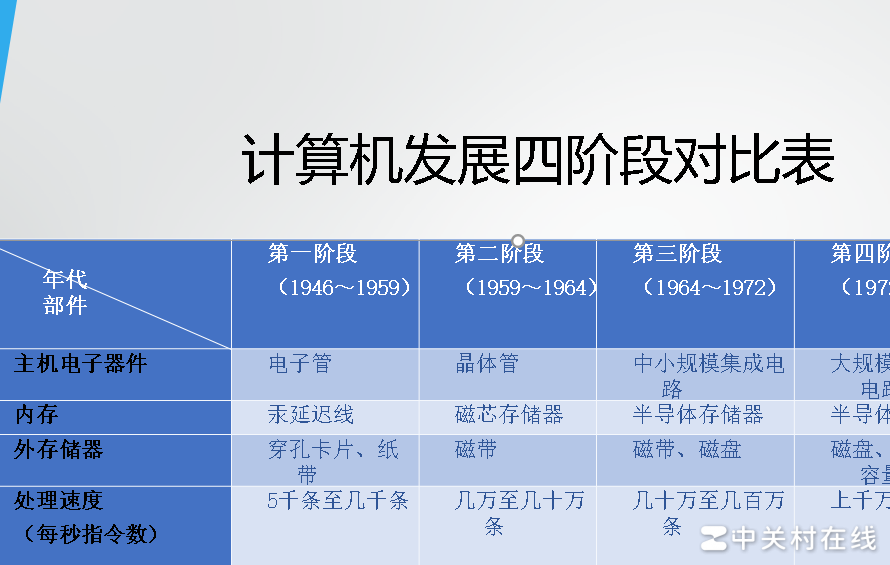 PPT斜线表头排版问题