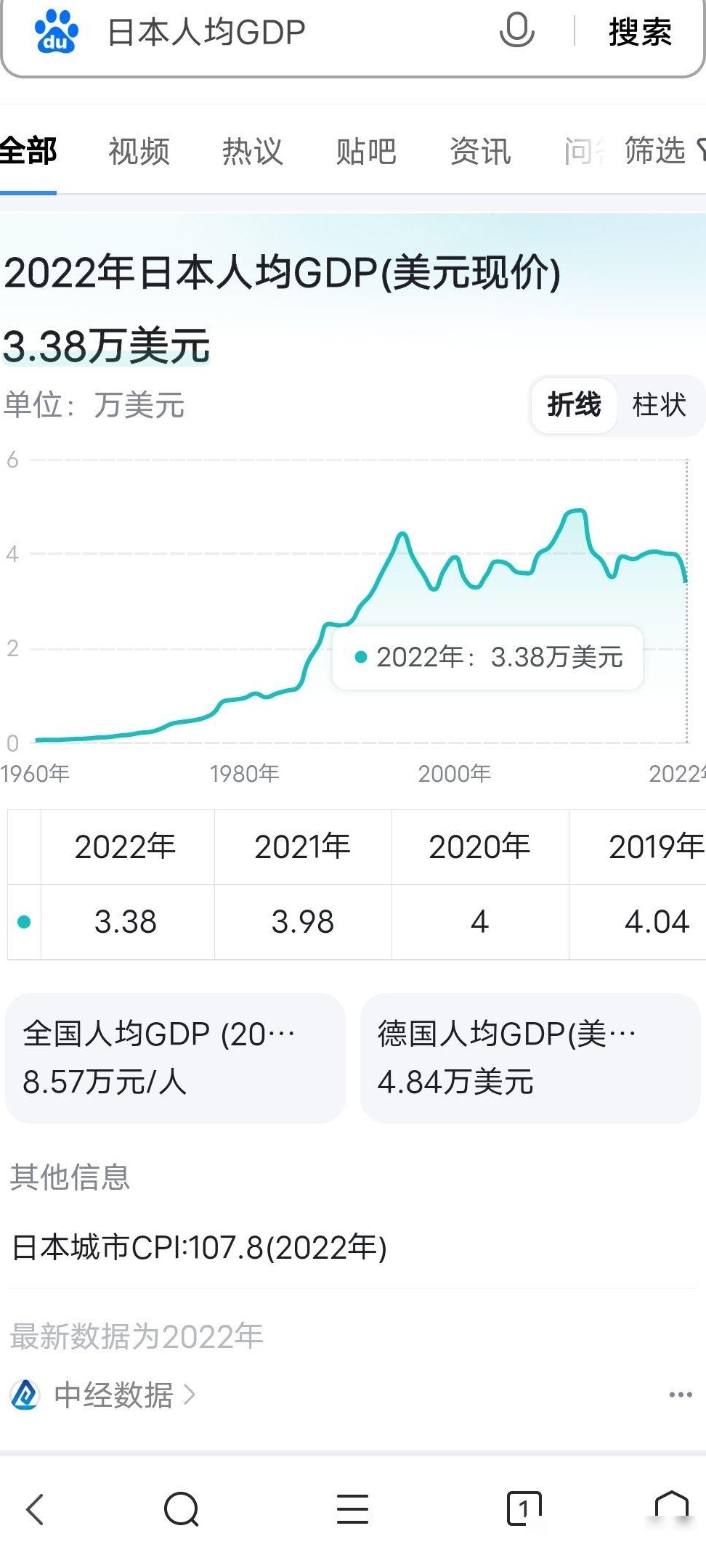 日本GDP下滑，留学还值吗？