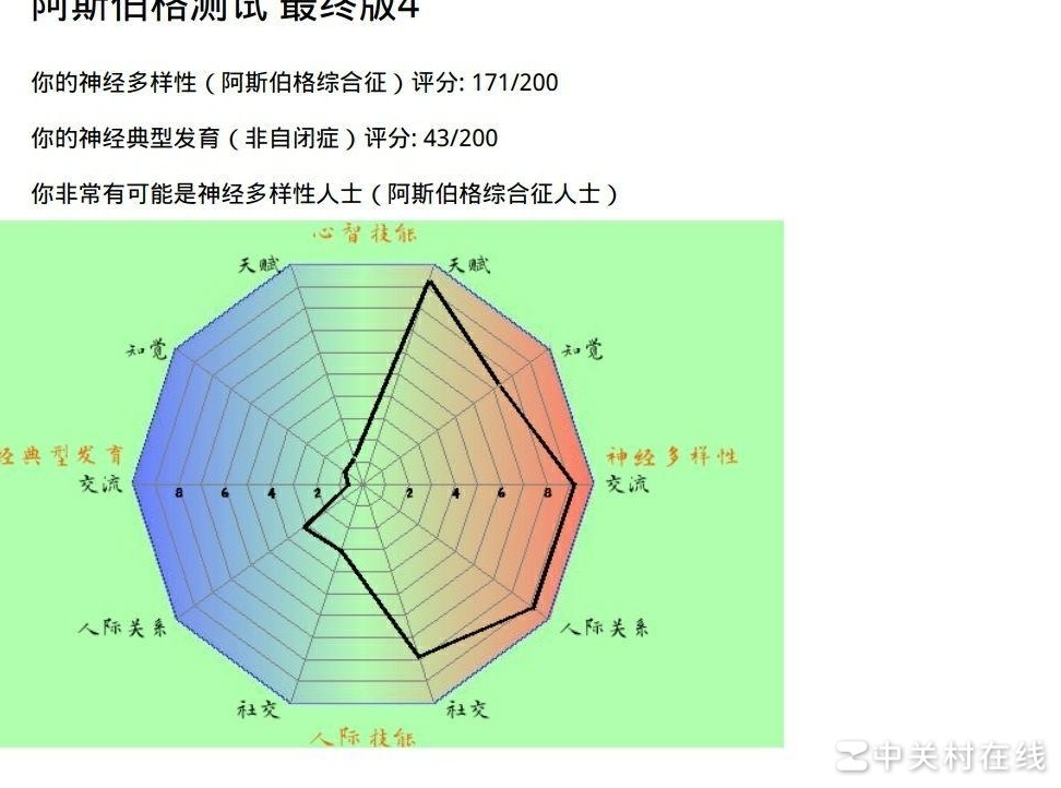 阿斯伯格人士也能外向社交