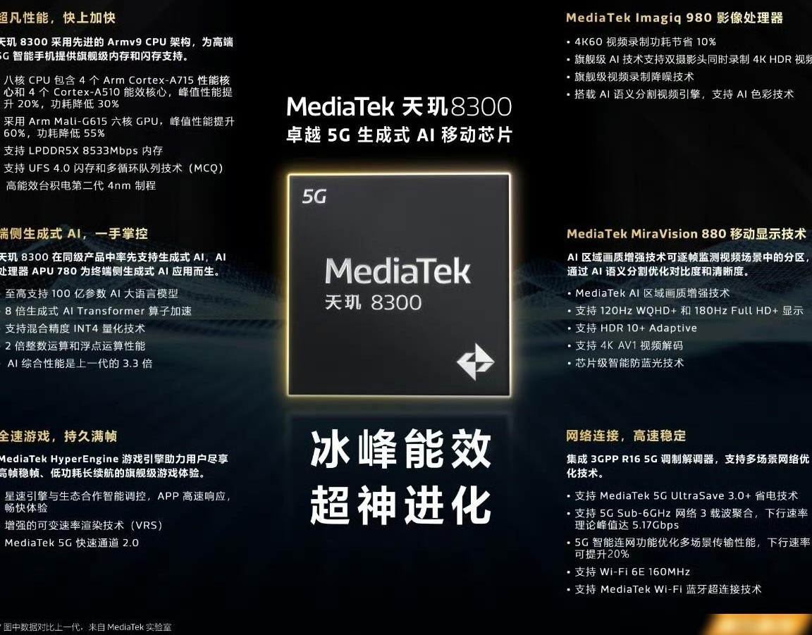 天玑8300芯片发布评测