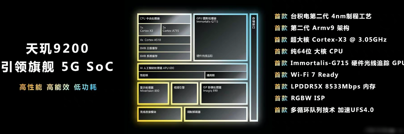 骁龙8 Gen2 vs 天玑9200