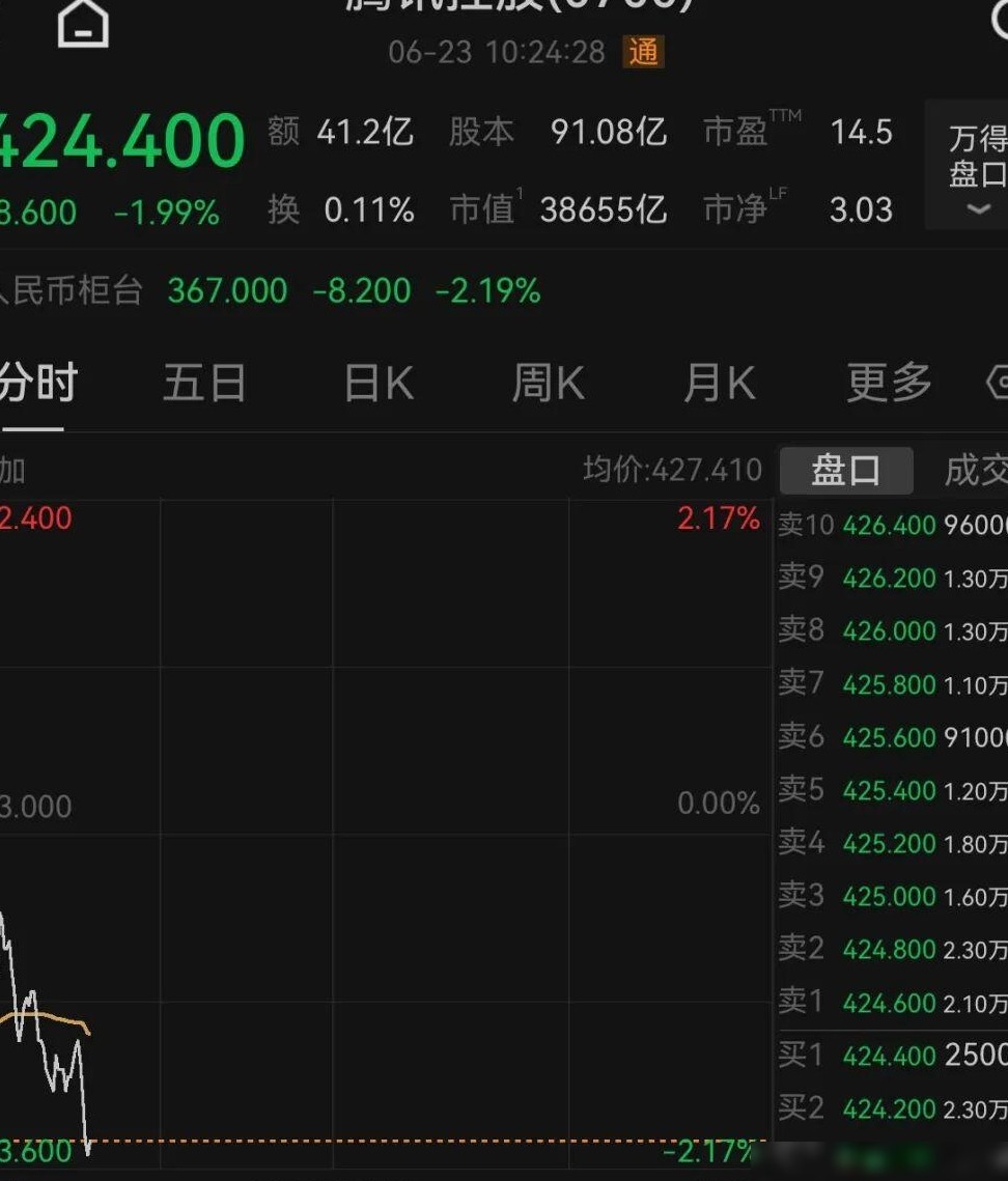 腾讯市值缩水，增长新引擎何在？