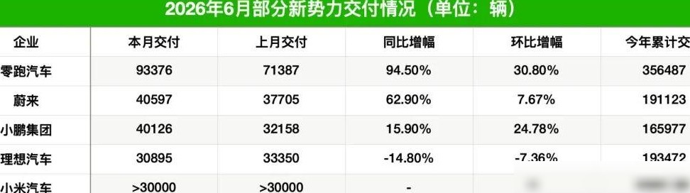 新势力车企半年目标腰斩