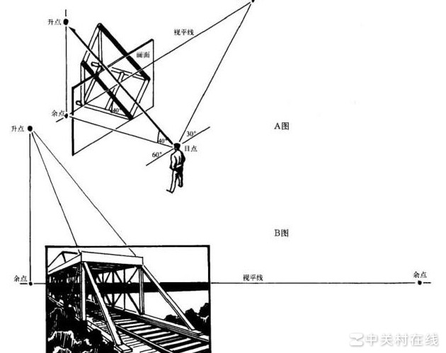 上斜线灭点为何在余点垂线上
