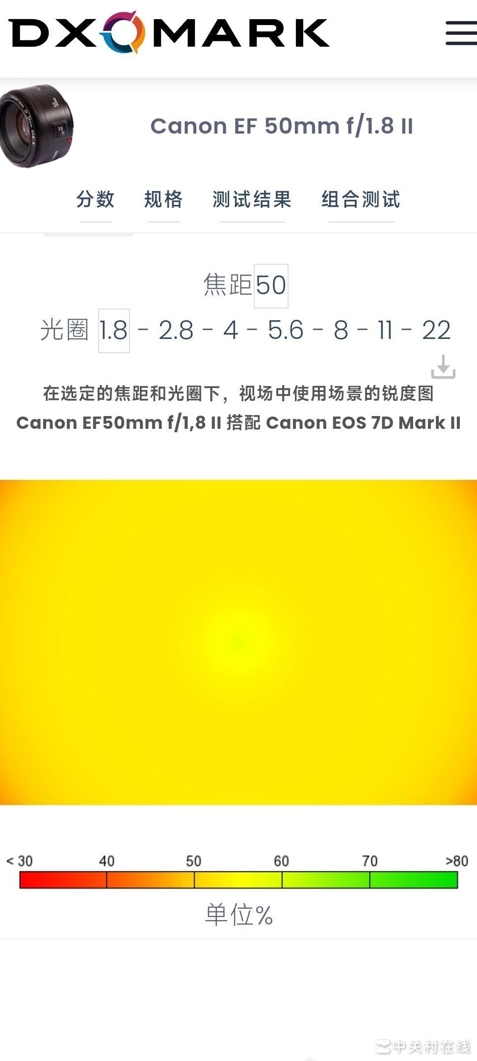 镜头清晰度与画幅关系解析