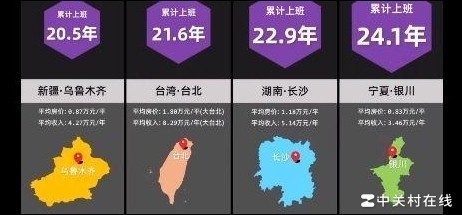 排行榜视频制作教程