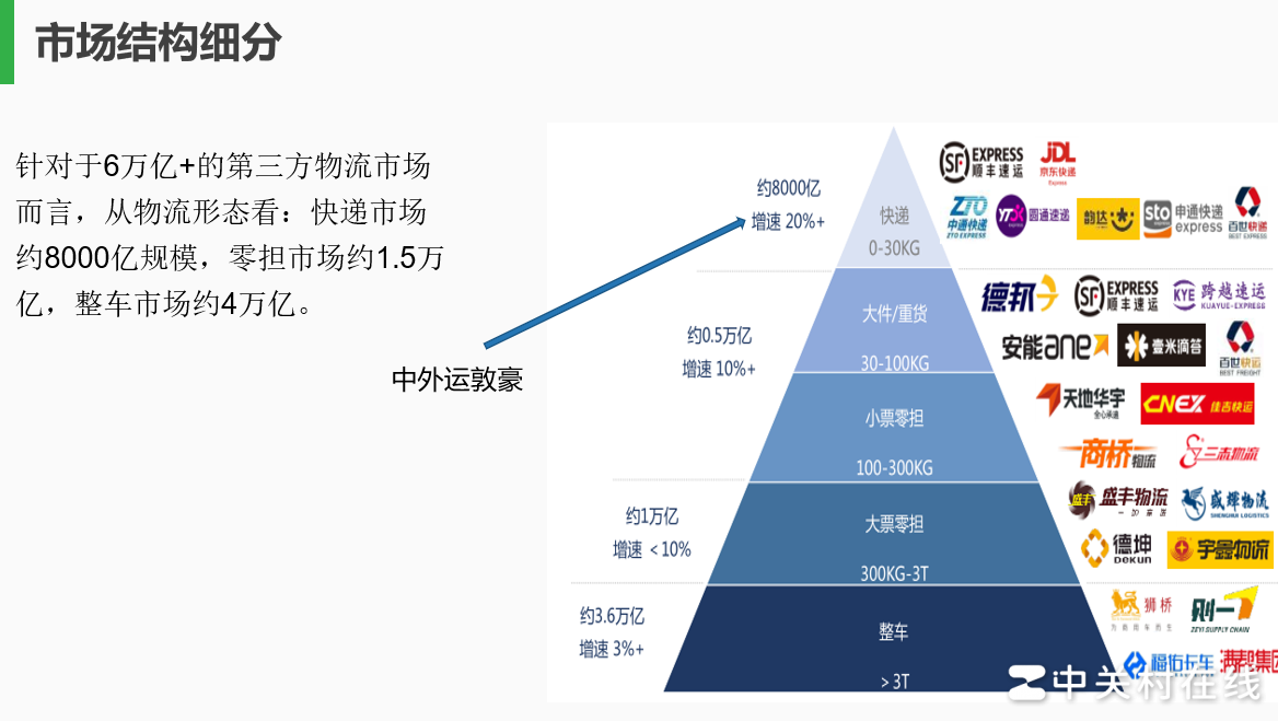 PPT丑？3招秒变高级