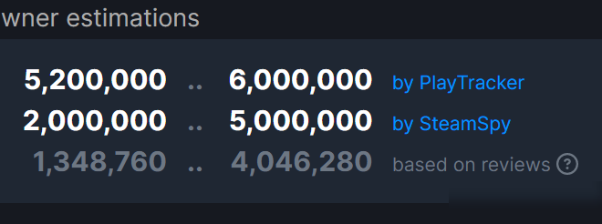 全面战争，三国销量破600万